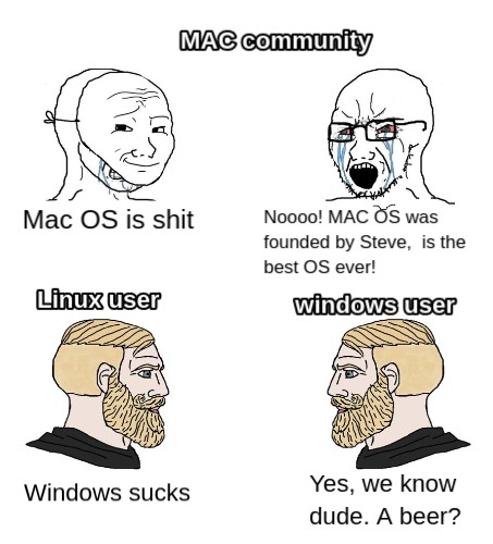 Memefier - Meme MAC community vs others